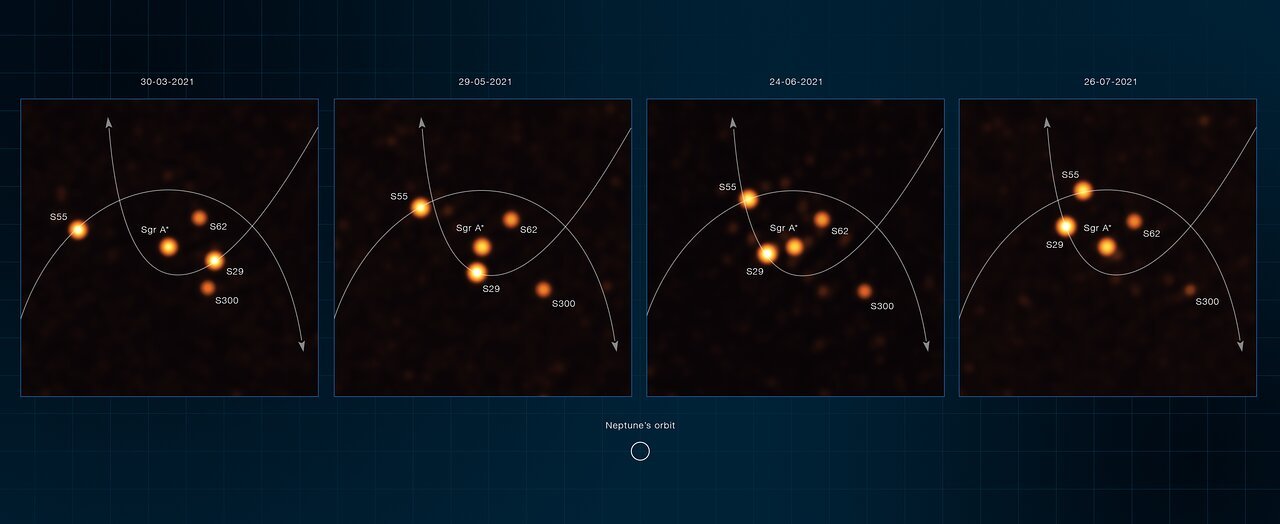 Chuyển động của một số ngôi sao quay quanh Sgr A*, được kính thiên văn VLT của ESO ghi lại.Cre: ...