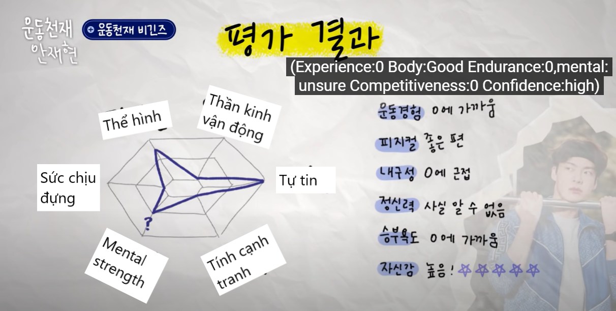 Bảng phân tích năng lực của Ahn Jae-hyun