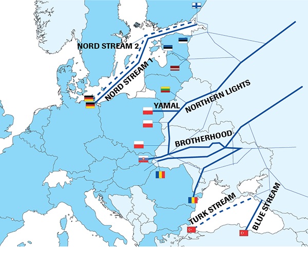 Hệ thống đường ống khí đốt của Nga qua châu Âu.