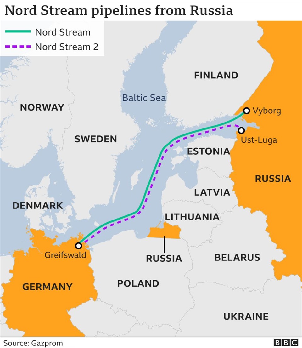 Đường ống Nord Stream 2 (màu tím) chạy từ Ust Luga ở Nga đến Greifswald ở Đức, song song với 1 ...